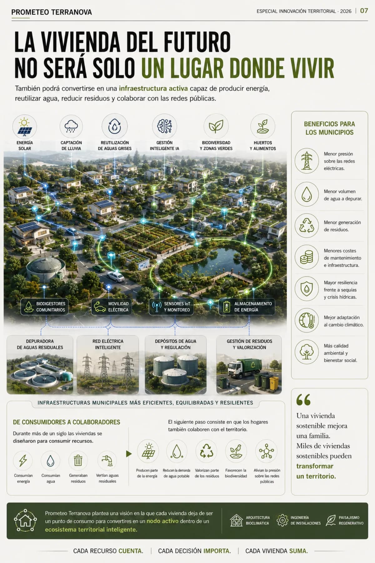 La vivienda del futuro será una infraestructura activa. Página 7 del especial de Prometeo Terranova.